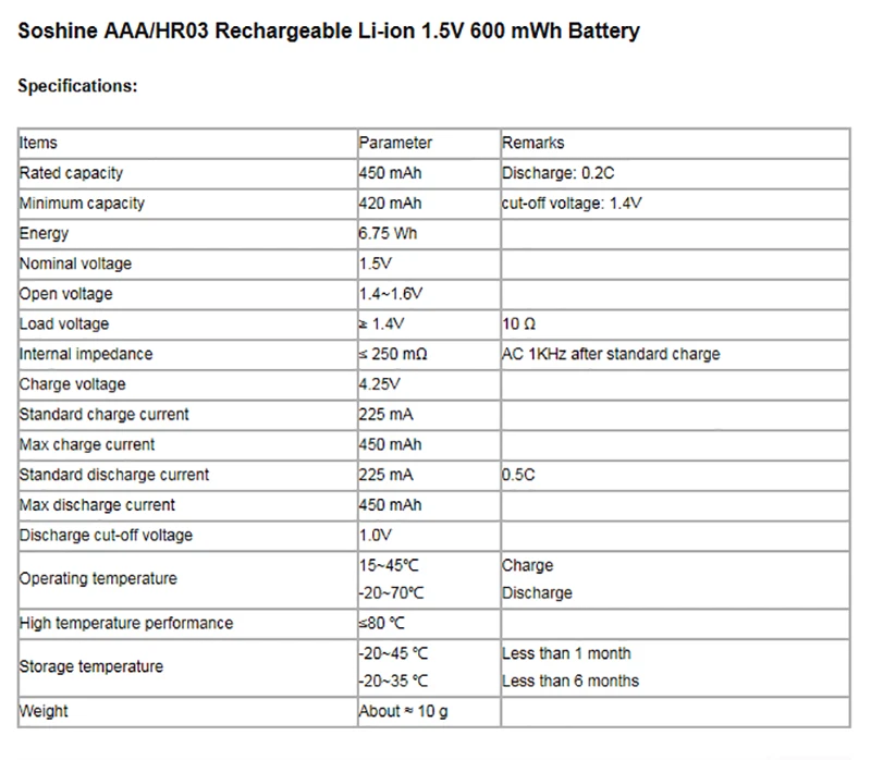 Soshine AAA/HR03 литий-ионная аккумуляторная батарея 1,5 V 600 mWh