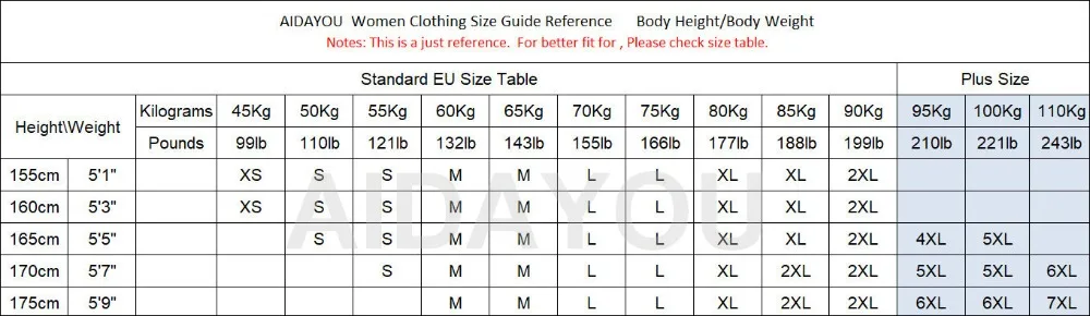 height vs weight