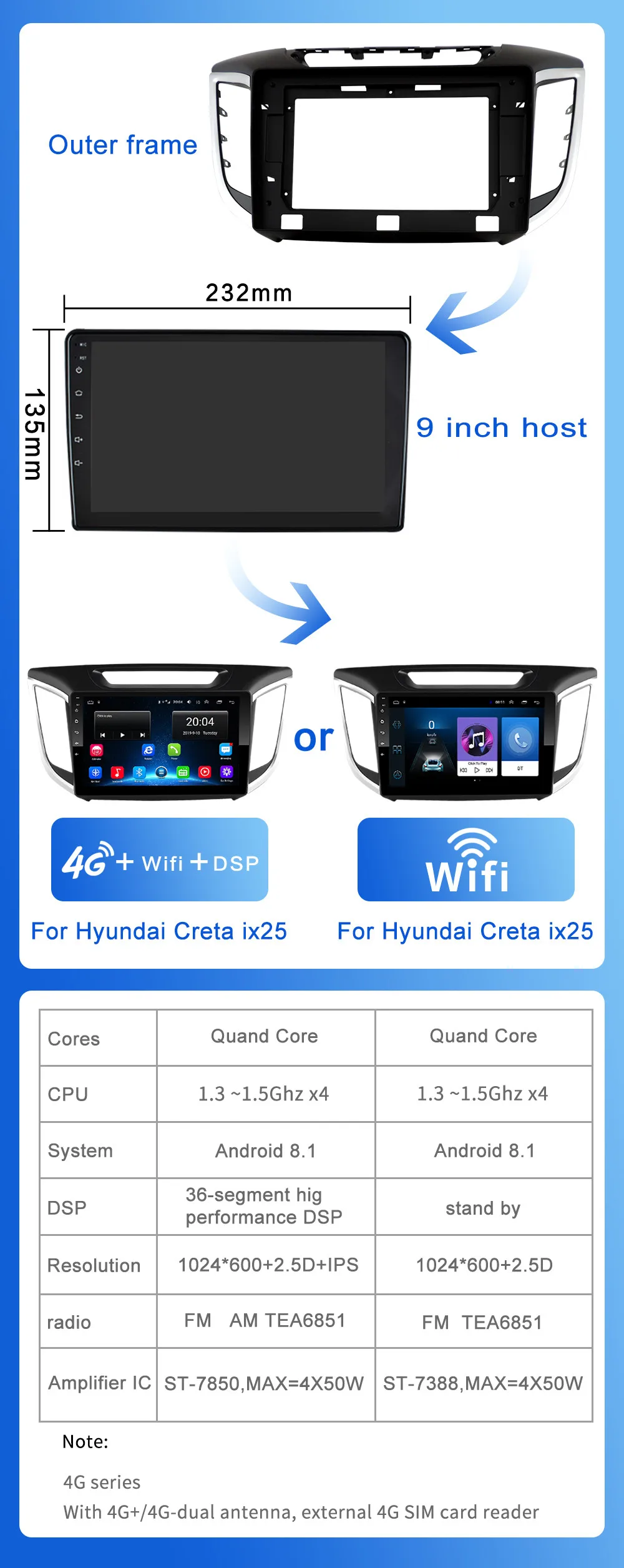 2G+ 32G DSP 2 din Android 8,1 4G чистая Автомобильная радио мультимедиа видео плеер для hyundai Creta ix25- WiFi BT рамка адаптера