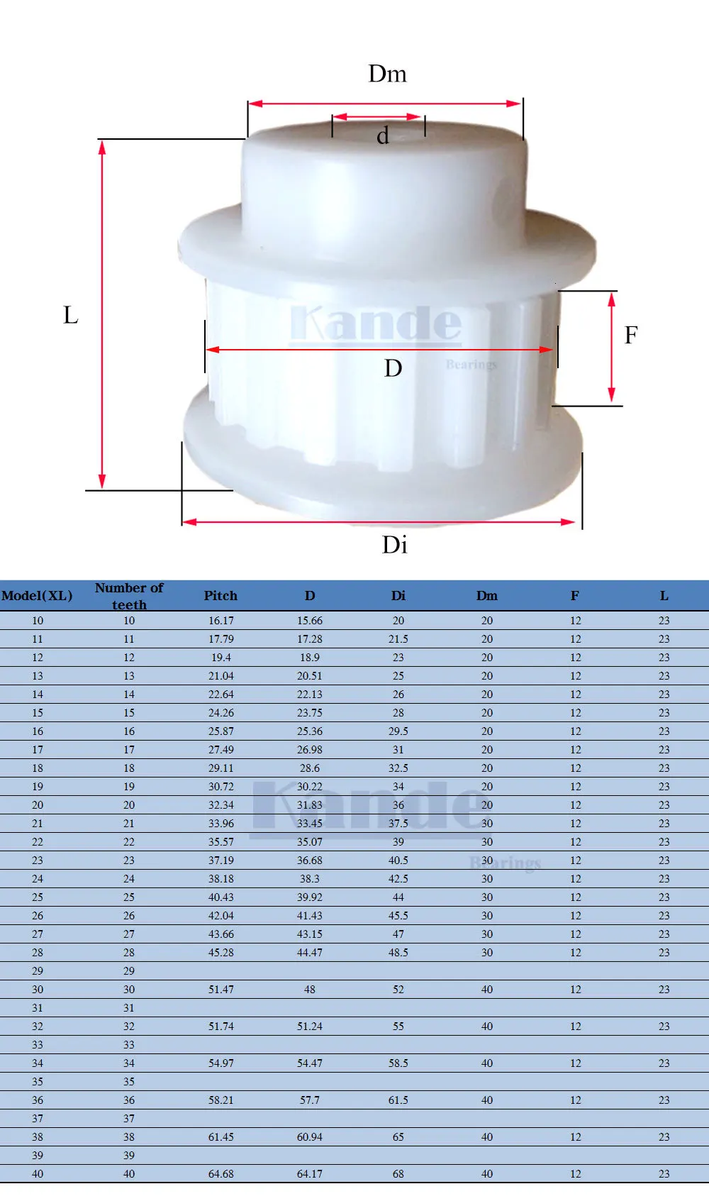 XL10 XL11 XL12 XL13 XL14 XL15 1 шт. нейлона синхронный колеса точность обработки подходит для небольших станков 3D печати