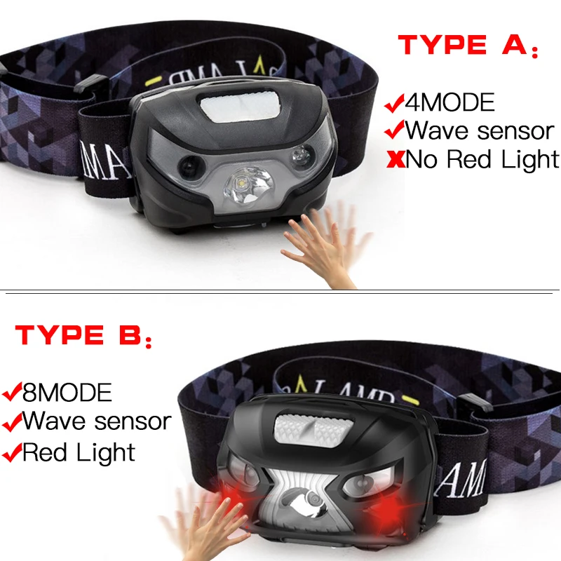 Powerfull Headlamp USB Rechargeable LED Headlight Body Motion Sensor Head Flashlight Built in lithium battery Torch Light Lamp
