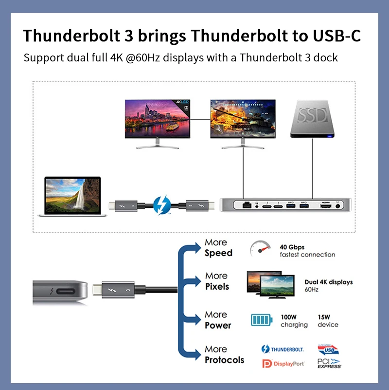 Кабель Thunderblots 3 USB 3,1 type-C для USB C кабель 100 Вт PD кабель для быстрой зарядки type-C для samsung S10 Xiaomi N209