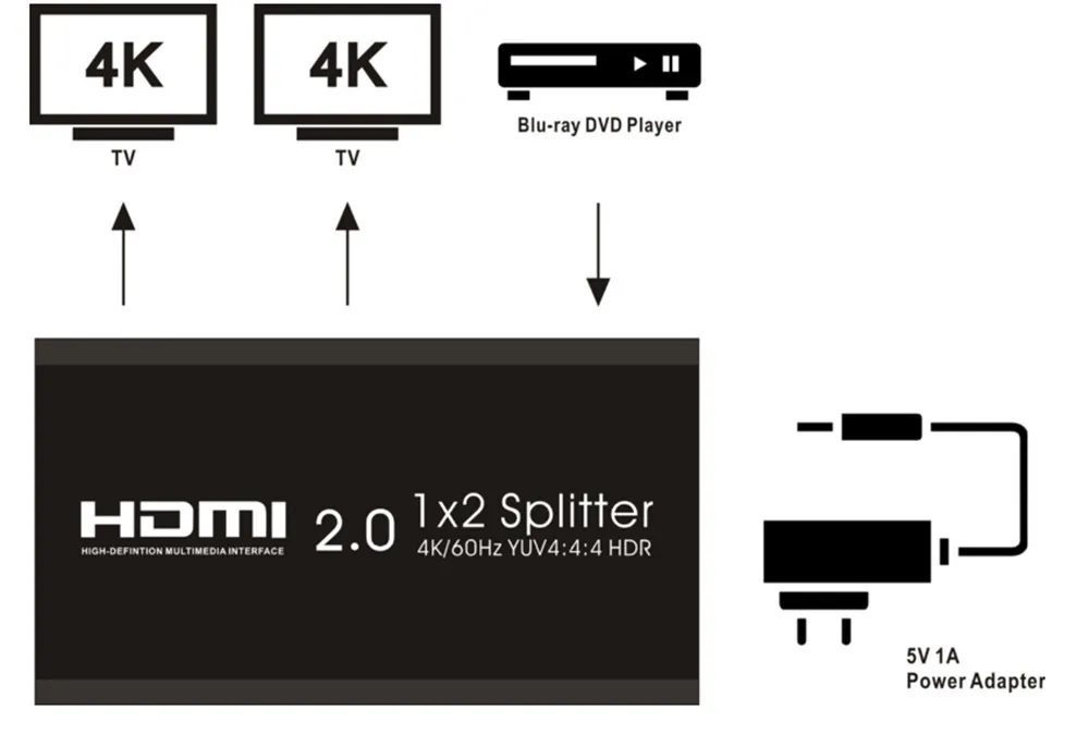 HDMI 2,0 сплиттер поддержка 4 K/60Hz YUV4: 4: 4 HDR ultra high definition 1x2 HDMI сплиттер один вход и два выхода сплит-экран