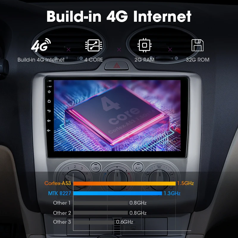JMCQ " 2 Din 4G wifi Автомагнитола для Ford Focus Exi MT AT 2004-2011 мультимедийный плеер четырехъядерный Android 8,1 gps навигация