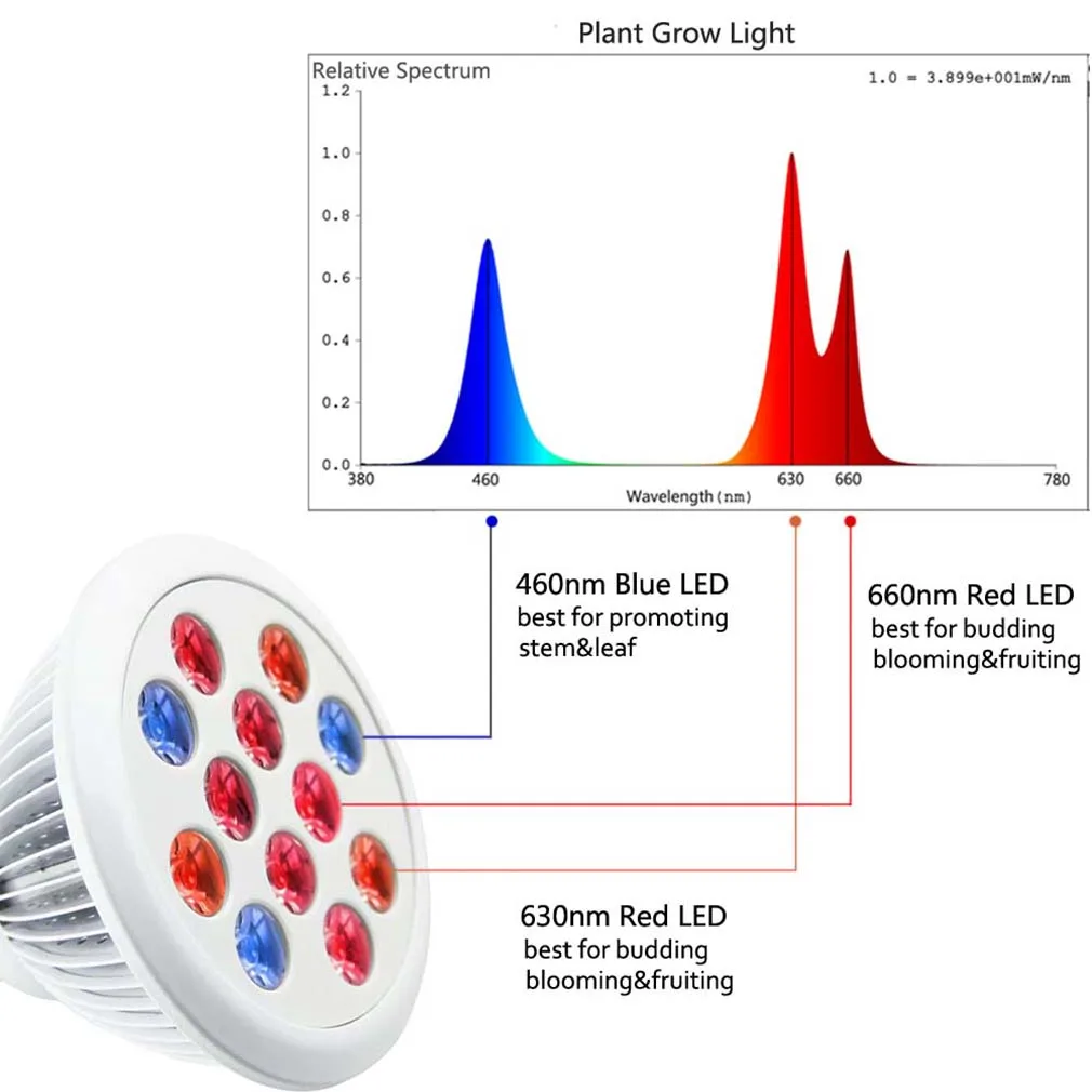 ICOCO 12W LED Plant Grow Light 85-265V LED Lighting LED Plants Growing Lamp For Hydroponics Flowers Plants Vegetables