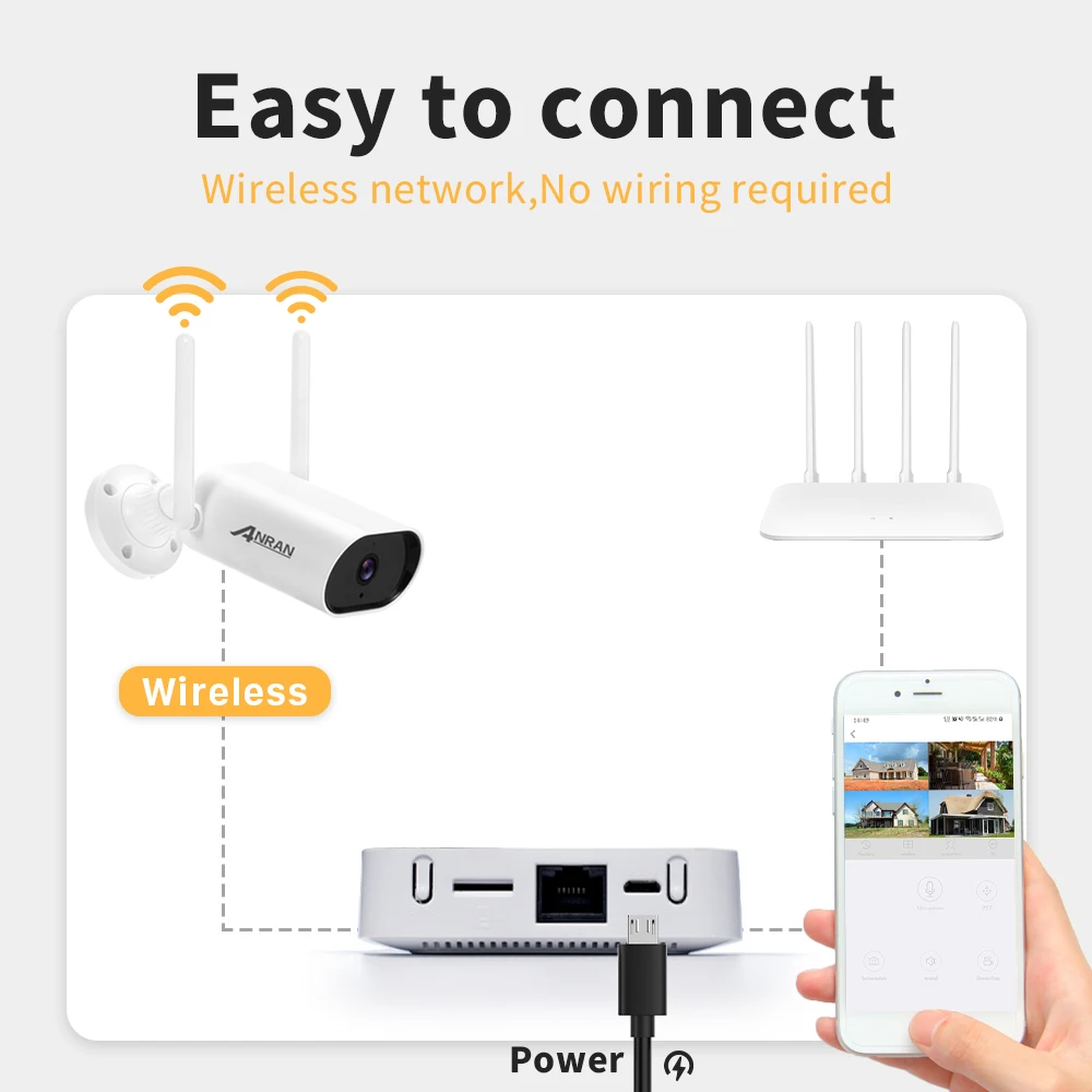 ANRAN Mini 5MP Security Camera System Kit Audio Record IP Camera IR CCTV Video Surveillance NVR Set Outdoor Waterproof Cameras