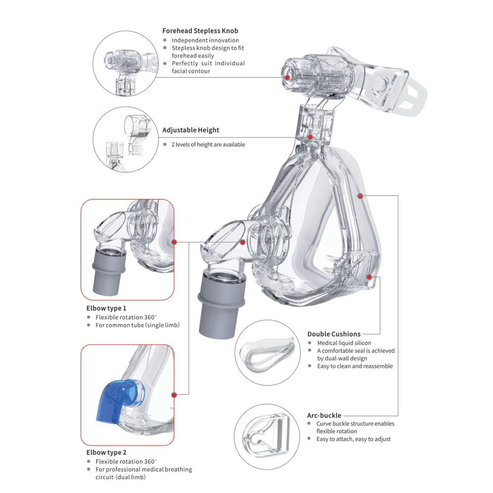 Авто CPAP BiPAP маски силиконовый Респиратор маска для лица двойного назначения EaseFit