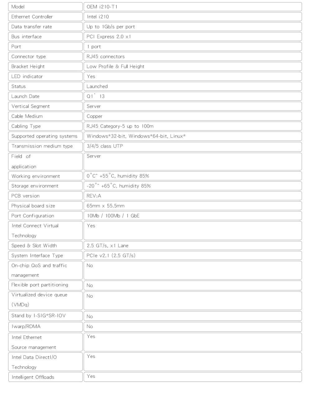 New I210-T1 with Intel I210 chip 10M/100M/1000M  RJ45  Single port  Network Adapter compare to Intel I210 wifi card