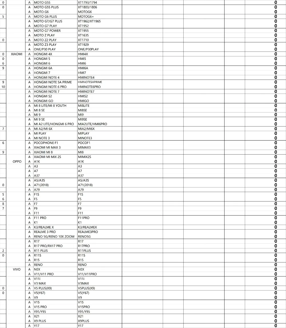型号表14