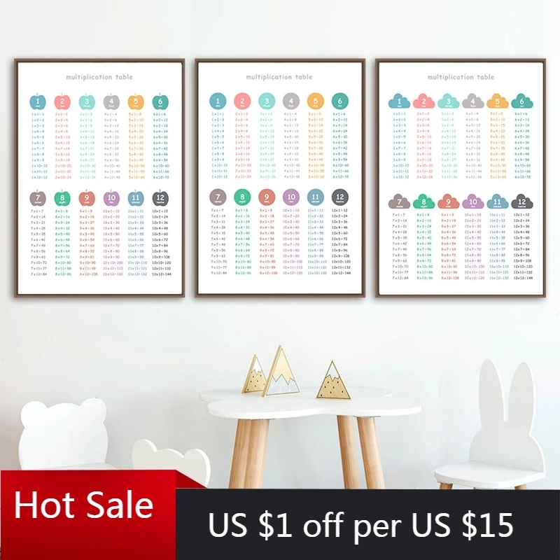Настенный декор для детской комнаты учебные плакаты и принты столик умножения