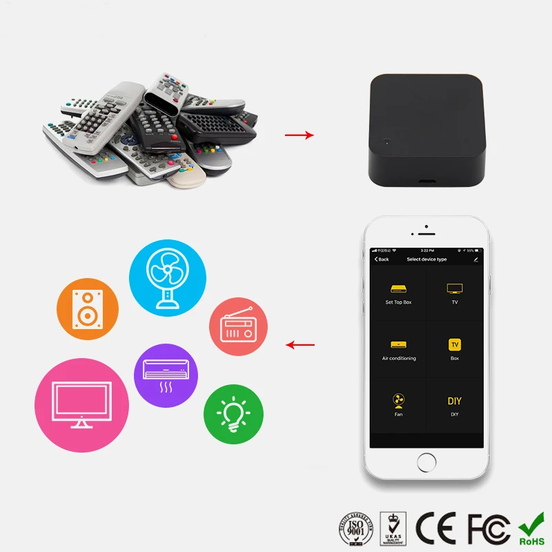 Smart wifi Remote control IR Intelligent infrared remote control your Home appliance from everywhere tuya smart life APP