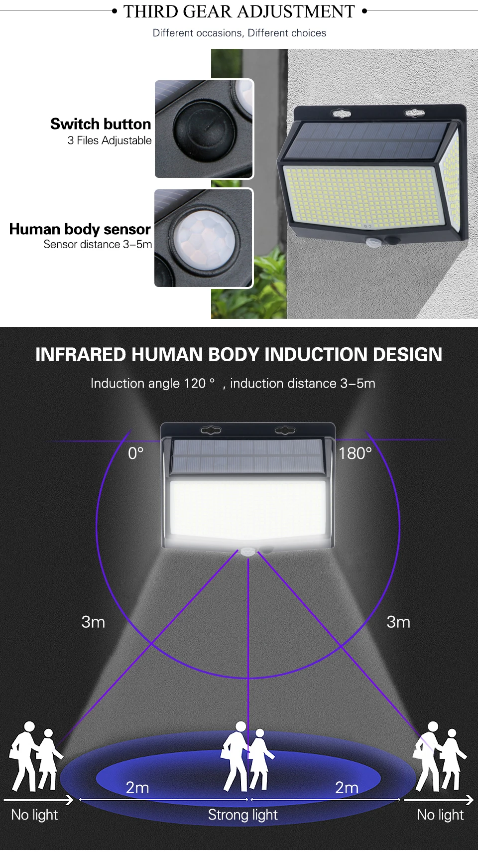 468 LED Solar Light Human Body Sensor 288 Solar Lamp IP65 Outdoor Light automatic adjust brightness Garden Street Light outdoor solar spot lights