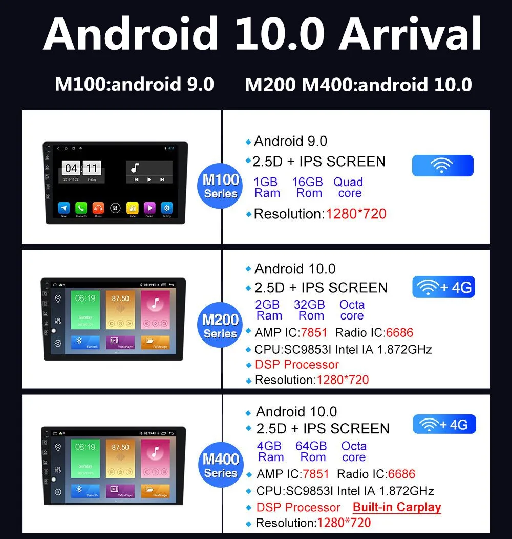 Android 10,0 прибытие! Mekede Автомобильный мультимедийный плеер авторадио для hyundai Santa Fe 2 2006-2012 встроенный carplay DSP ips 4G