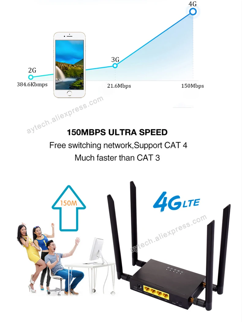 de sinal forte 32 usuários, cartão sim, modem wi-fi hotspot