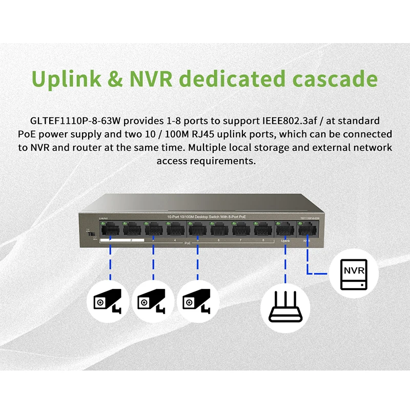 GLVISION GLTEF1110P 8 63W сетевой коммутатор Ethernet с 9 портами 250 м стабильный источник