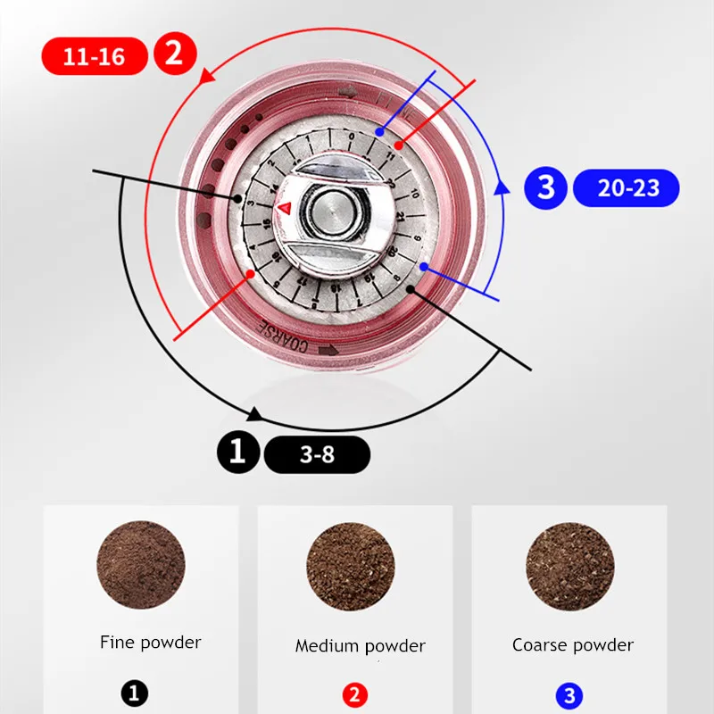 H8dcd0ed9a5a940fd8a7d2eb1028fe608m Manual Coffee Grinder With High Nitrogen Steel Grinding Core Portable Hand Grind Burr Mill Coffee Machine Accessories
