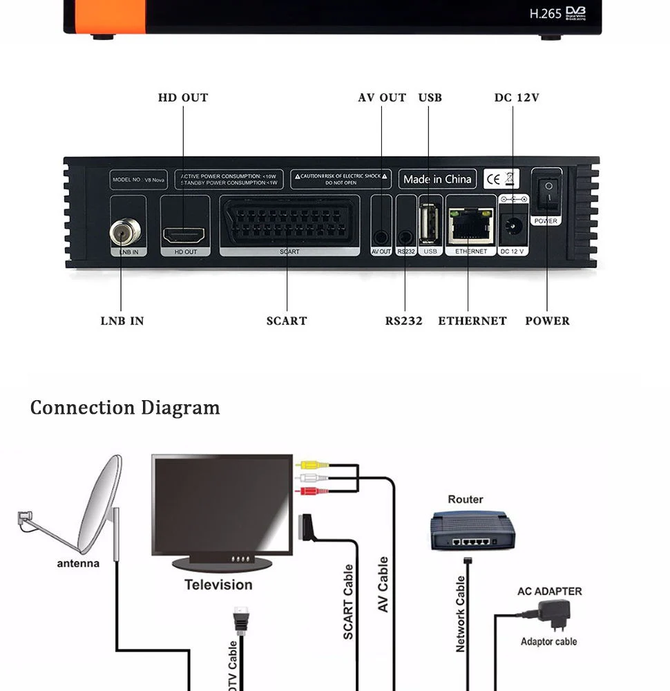 5 шт./лот GTmedia v8 nova спутниковый ресивер такой же, как и бесплатный спутниковый ресивер sat V9 Super DVB S2 встроенный WiFi Поддержка H.265 AVS