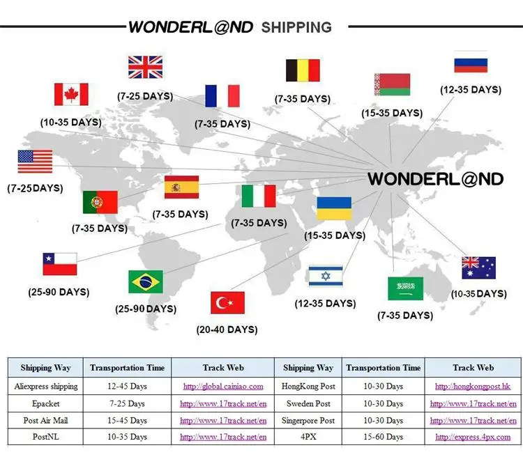 shipping date