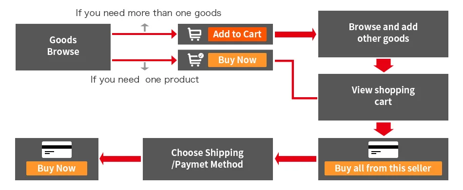 how to place order