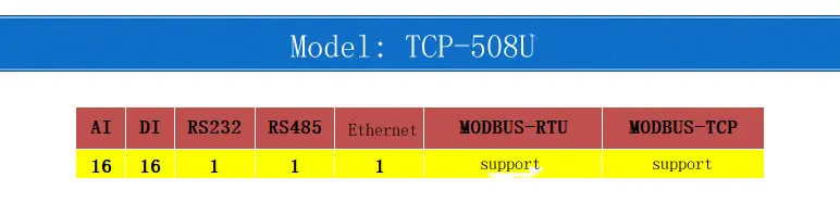 16AI аналоговый сбор 16DI переключатель вход Ethernet IO модуль RS485 232 PLC расширение, поддержка MODBUS-RTU MODBUS-TCP протокол