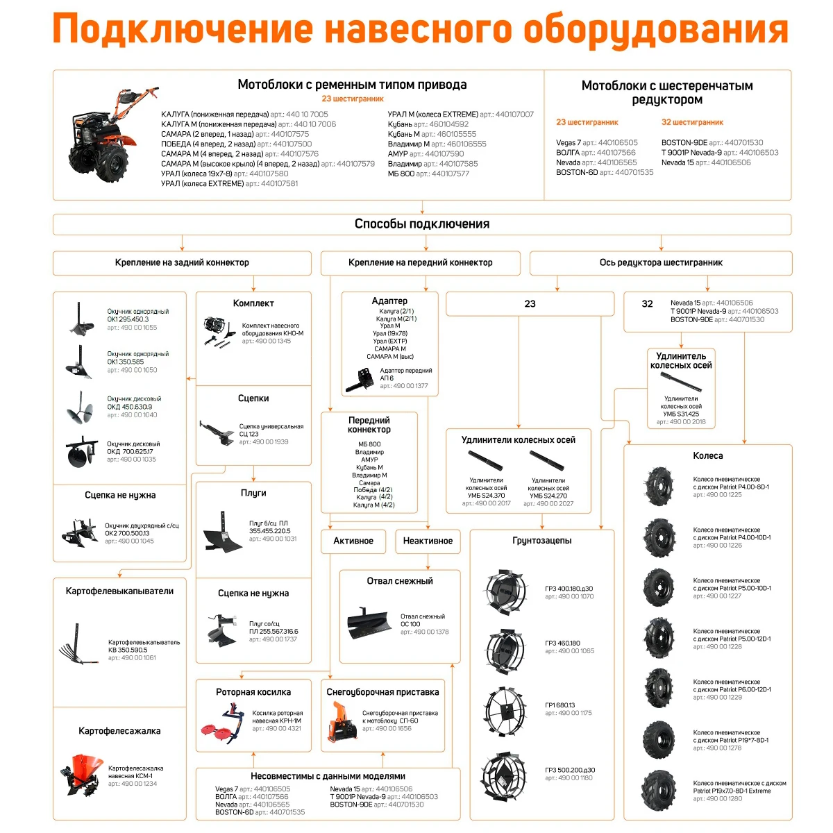 Колесо пневматическое PATRIOT P19x7.0-8D-1 EXTREME  (правое; с диском; агрессивный протектор с повышенным сцеплением)