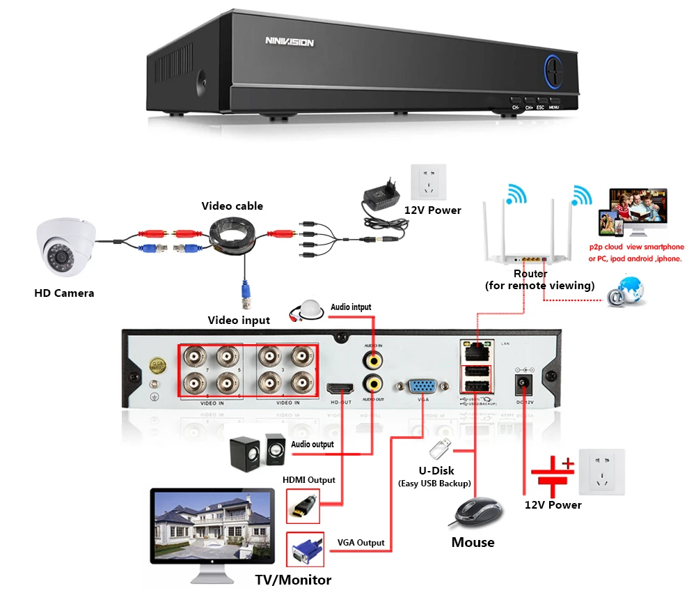 NIVISION 8CH DVR 5.0MP CCTV система видео рекордер 8 шт 5MP купольная Домашняя безопасность Водонепроницаемая камера ночного видения комплекты видеонаблюдения