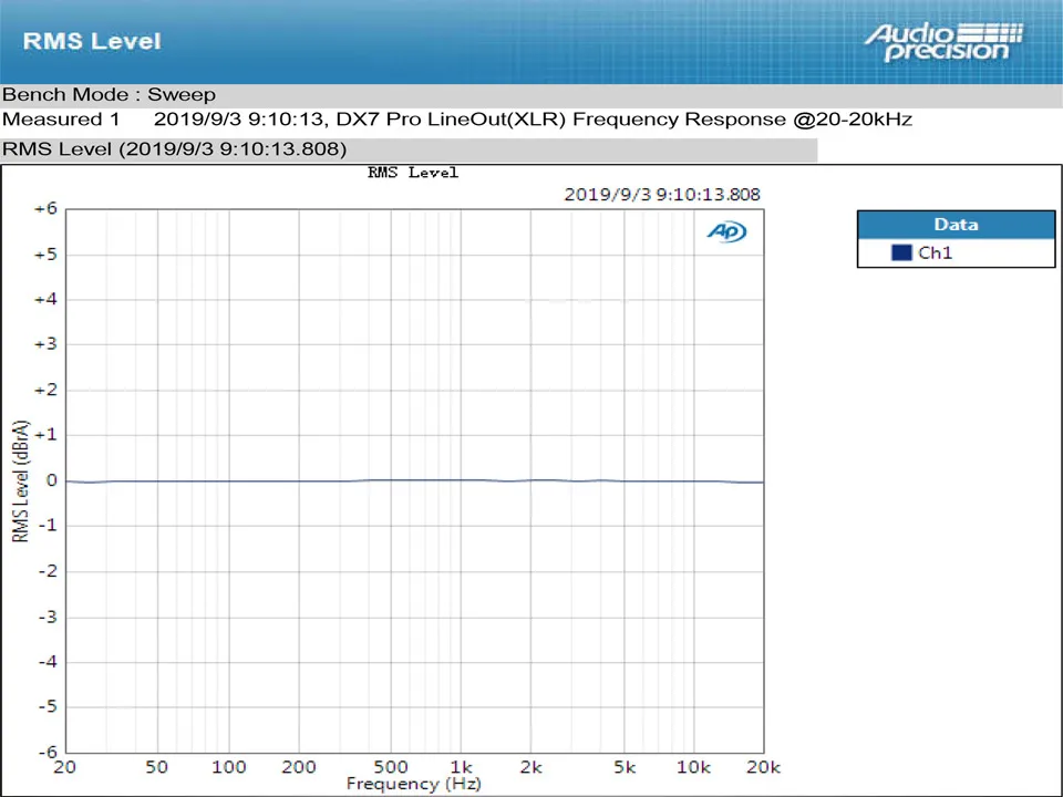 Топ DX7 Pro ES9038Pro DAC& Bluetooth усилитель для наушников 5,0 32 бит/768 кГц DSD1024 DX7PRO беспроводной Декодер Усилитель для наушников