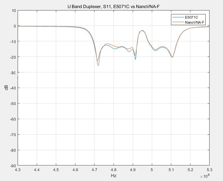 4,3 ips ЖК-дисплей Экран NanoVNA-F VNA измеритель коэффициента стоячей воды антенна УКВ, СКВ анализатор с чехлом Встроенный 5000 мА/ч, Батарея