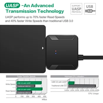 

USB 3.0 To Sata Adapter Card 2.5 Inch 3.5 Inch Hard Drive Data Cable USB To Sata Easy Drive Line Black