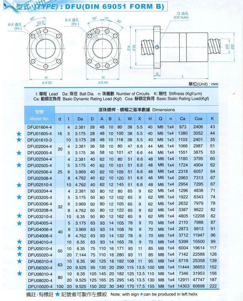 双螺母参数