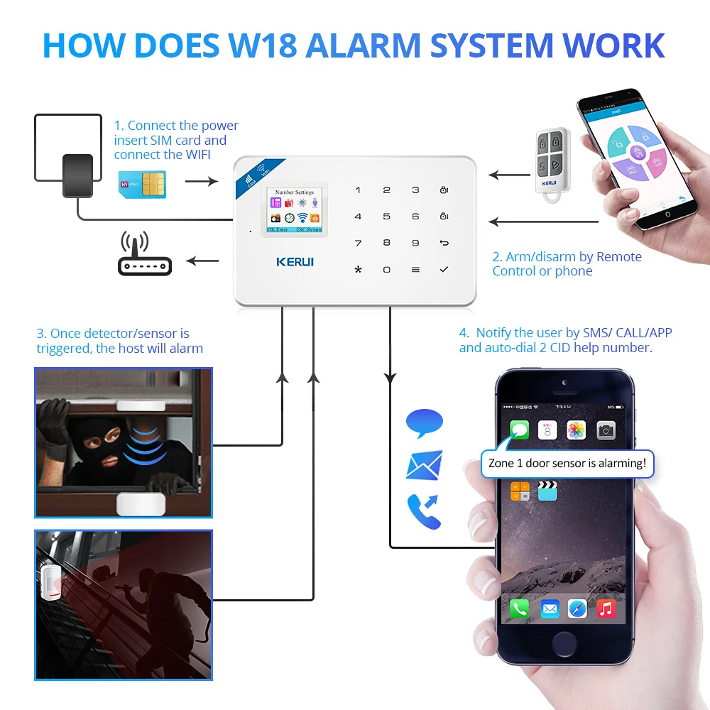 KERUI W18 Wireless WiFi GSM Home Security Alarm System Android IOS APP Control Burglar Alarm System With Mini PIR Motion Sensor