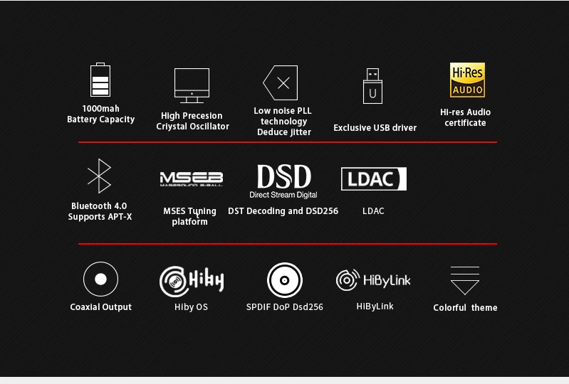 Цифро-аналоговый преобразователь(DAC) Serenade iDSD+ V1+ otg-кабель, TempoTec USB DAC и усилитель для наушников Hifi цифровой mp3-плеер