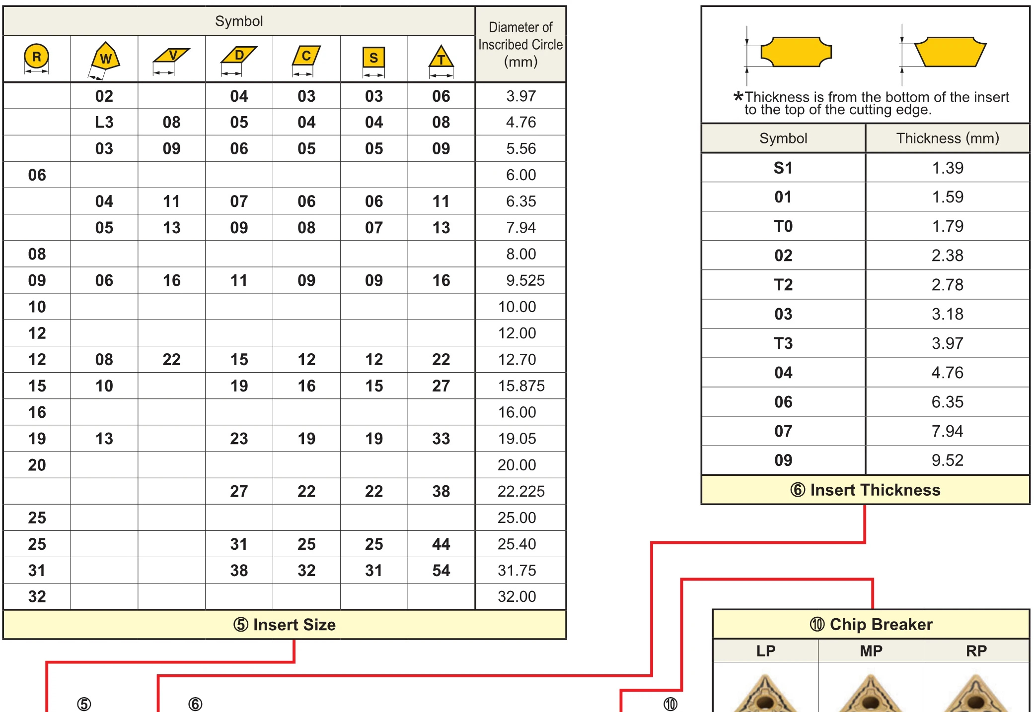 Tcmt 16T304 VP15TF/TCMT 16T308 VP15TF, TCMT 16T304/16T308 карбдная вставка для поворотный инструмент держатель борштанги