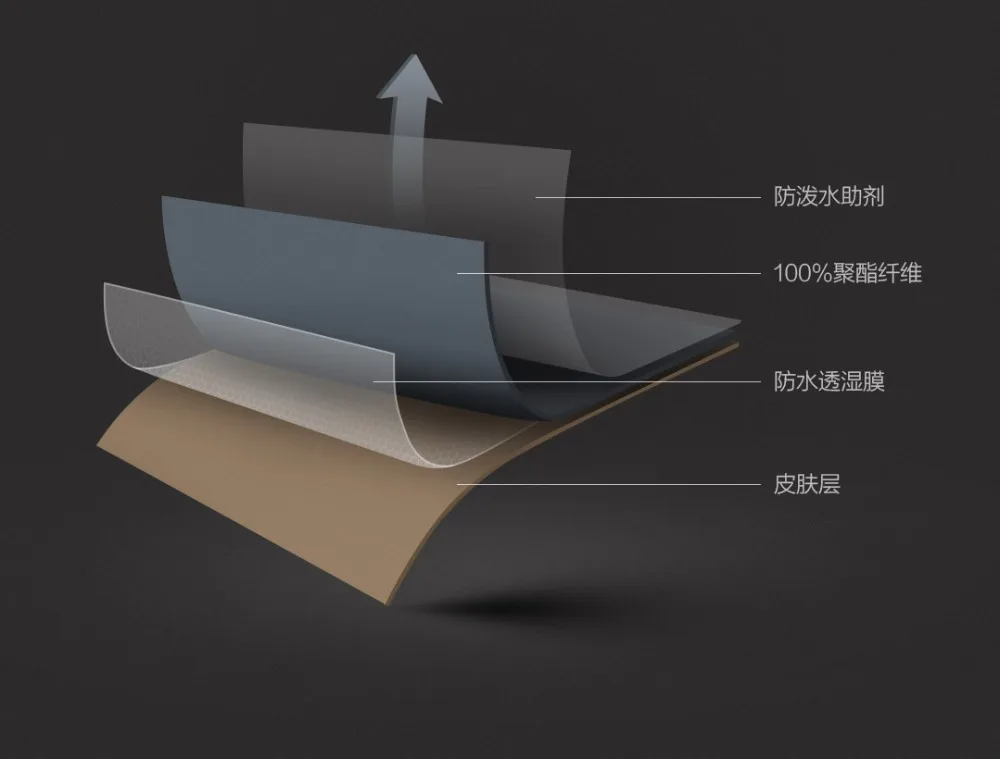 Xiaomi ULEEMARK Мужская трехслойная функция ветрозащитная куртка водонепроницаемая ветровка Светоотражающая Мужская куртка с капюшоном для походов на открытом воздухе