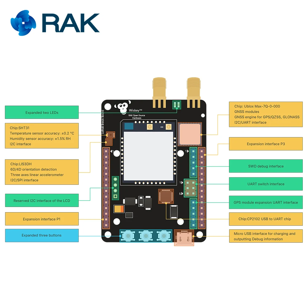 Гибридный модуль трекера местоположения LoRa + BLE Bluetooth 5 0/маячок GPS датчик