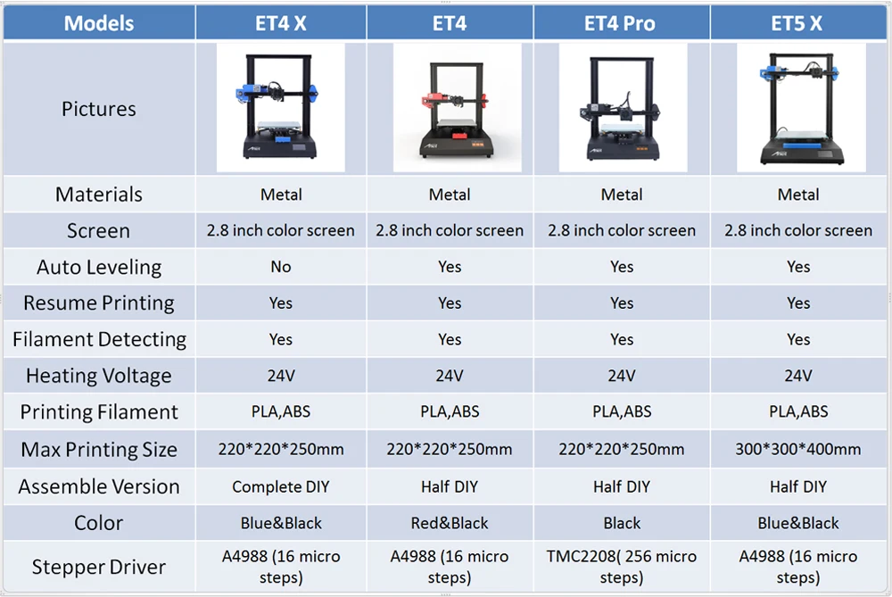ET series difference details 03