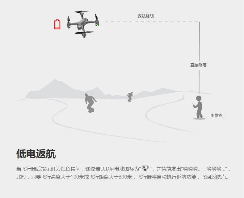 Profession Drone for Aerial Photography Quadcopter Brushless GPS Satellite Positioning Fixed-Point around Automatic Intelligent