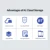 NasCloud A1 Hard Disk/SSD/Pendrive 256MB LPDDR Private Storage Cloud Network Storage Home Pensonal Office Storage Cloud