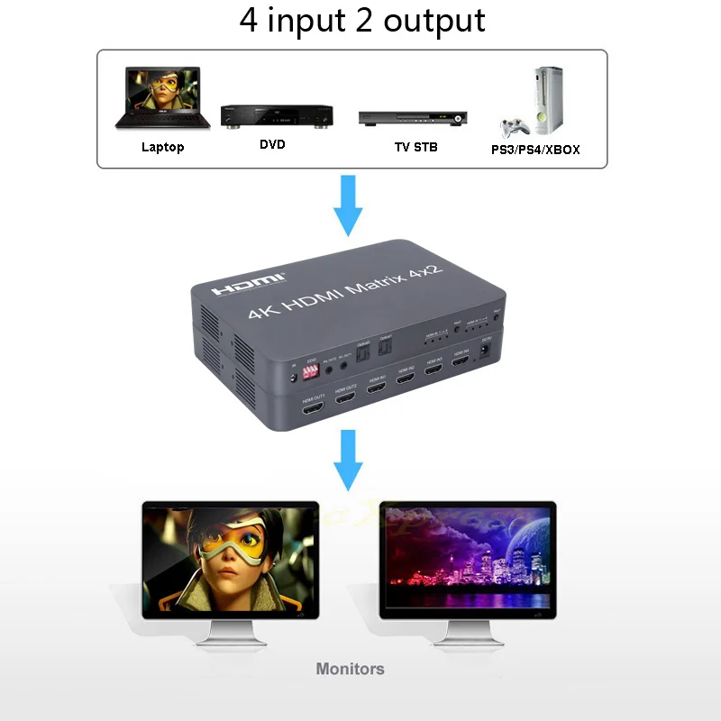 4K HDMI матричный 4X2 переключатель разветвитель видео конвертер коммутатор с оптическим волокном и аудио 4 к X 2 к 4 в 2 Выход HD ТВ монитор дистрибьютор для PS3 PS4 xbox ТВ коробка компьютер ПК к ТВ HD ТВ