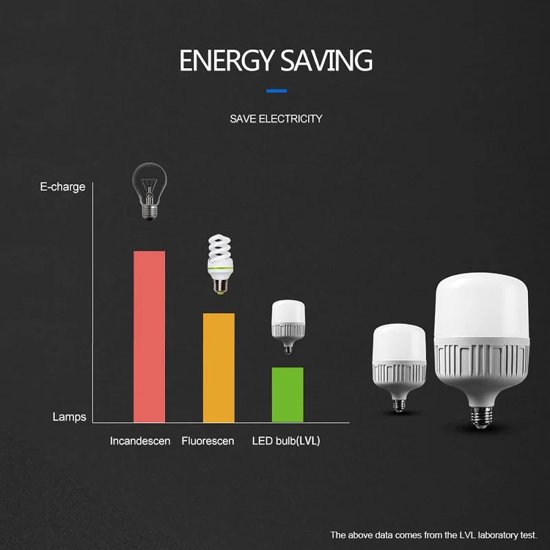 E27 светодиодный лампы Яркость AC220V 5W10W15W20W30W40W60W лампады высокого светильник ing даже