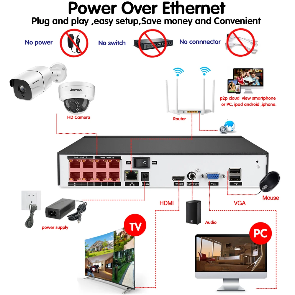 8CH POE сети NVR CCTV Системы комплект Поддержка 16*5 Мп IP Камера P2P ИК IP66 в/открытый погодостойкий для охранного видеонаблюдения набор