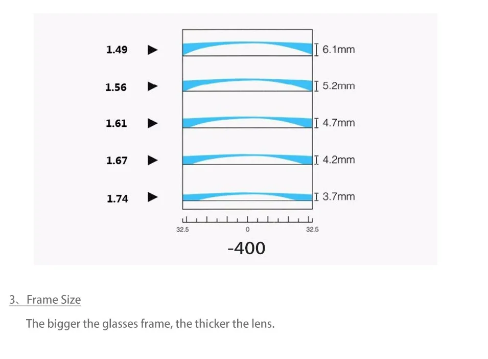 1,74(-3,00~-12,00) MR-1.74 смолы Асферические стекла линзы, покрытие пленки водонепроницаемый с диоптрией Близорукость Оптические линзы L011