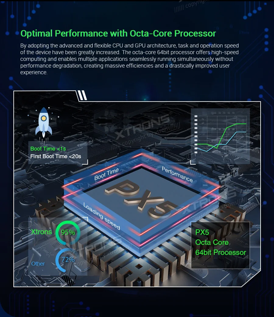 Sale XTRONS 7"Android 9.0 Octa Core 4G RAM 64G ROM Car DVD Multimedia GPS System Fit for Chevrolet for Buick for GMC for HUMMER 7