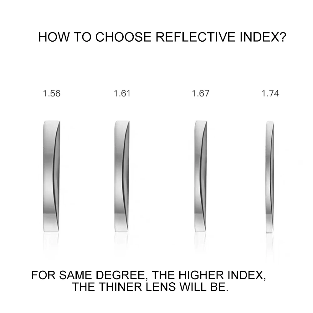 Photochromic Anti-blue Light Optical Clear Glasses CR-39 Resin Lenses Myopia Hyperopia Presbyopia 1.56 1.61 2pcs/1 pair For CAPONI