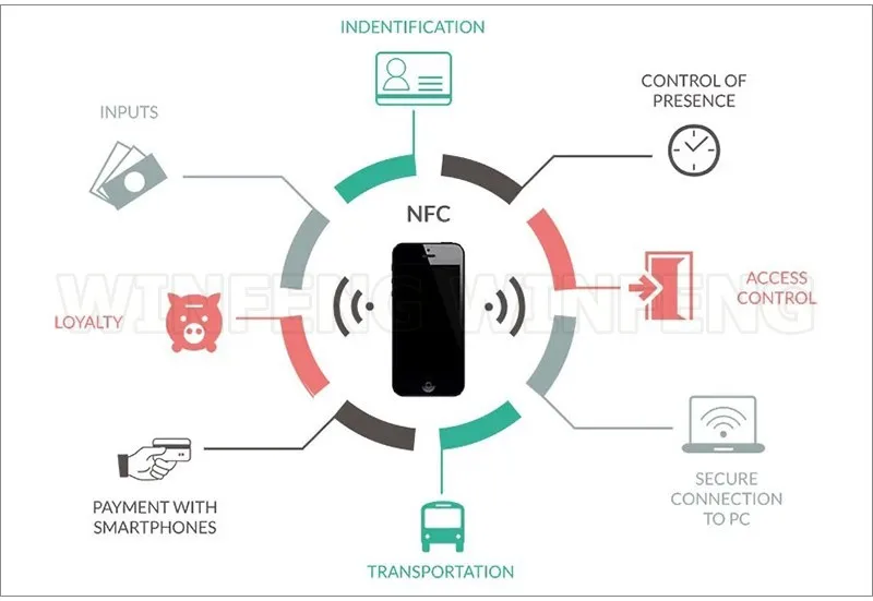 10 шт./лот NFC тег наклейка программируемый перезаписываемый 13,56 МГц RFID метки Ntag 213 NFC чип для samsung мобильный телефон NFC оплата