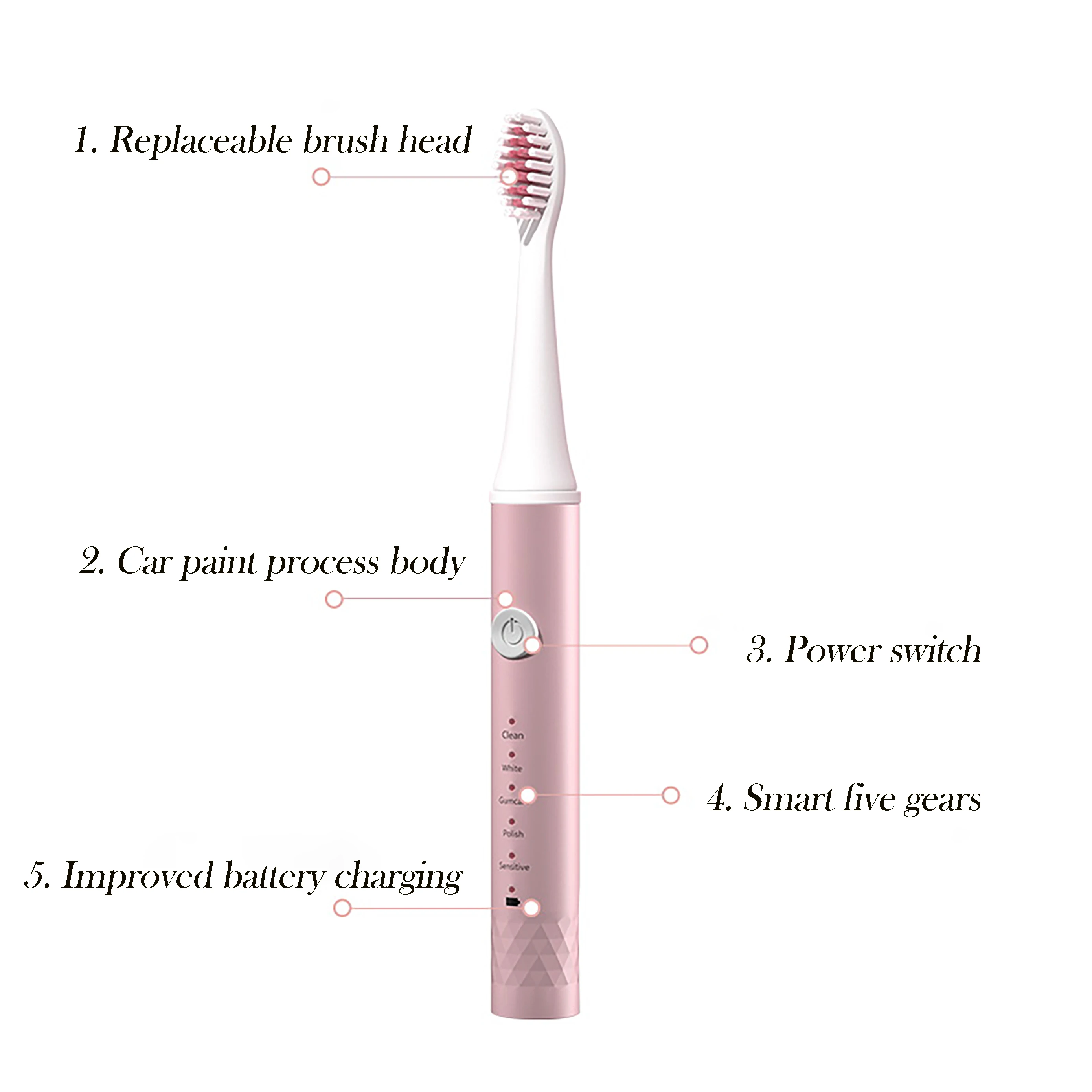 Electric Toothbrush Sonic Toothbrush USB Induction Charging Toothbrush Smart Toothbrush Men Women Toothbrush Travel Essential Electric Toothbrush Sonic Toothbrush USB Induction Charging Toothbrush Smart Toothbrush Men Women Toothbrush Travel Essential