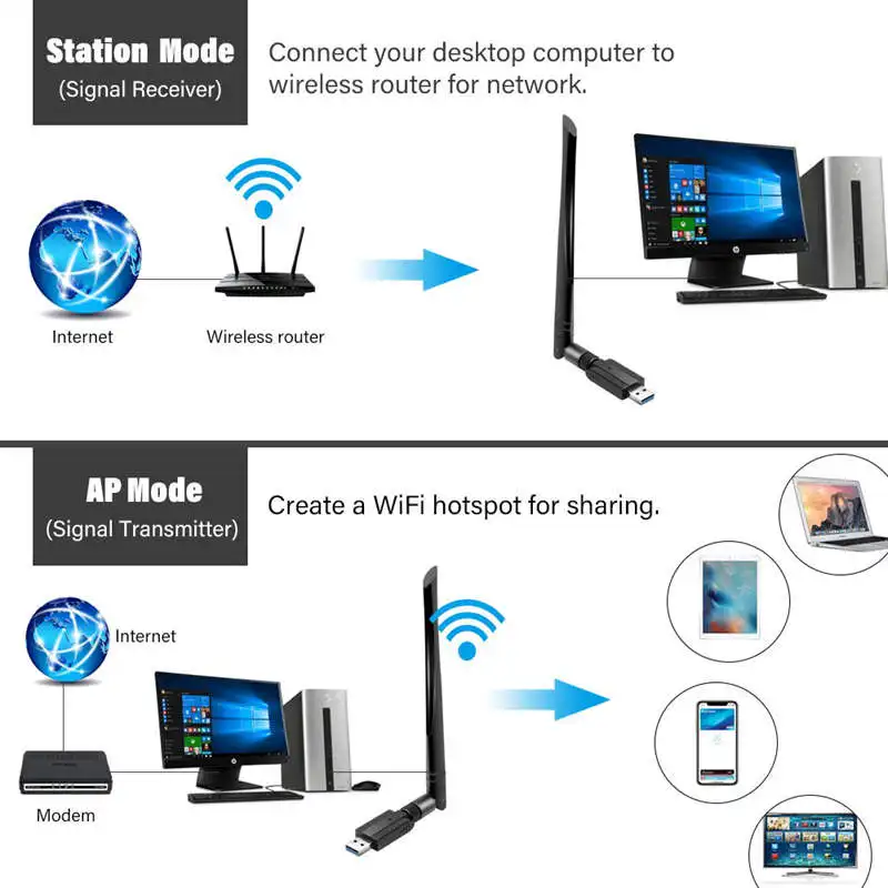 Usb 3,0 Wifi адаптер Ac 1200 Мбит/с 5G/2,4G двухдиапазонный Wifi ключ беспроводной сетевой адаптер с 5Dbi с высоким коэффициентом усиления антенны, поддержка Com