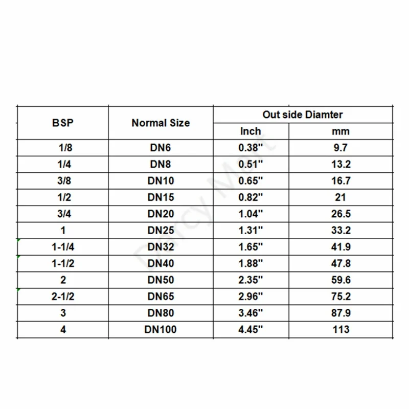 Рисунок 3 - Соединительные фитинги для труб