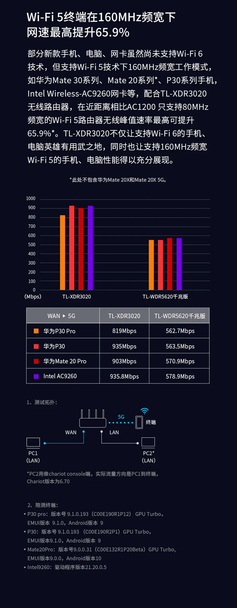 TP-Link Ax3000 двухдиапазонный гигабитный беспроводной маршрутизатор гигабитный порт Tl-xdr3020 Wifi6