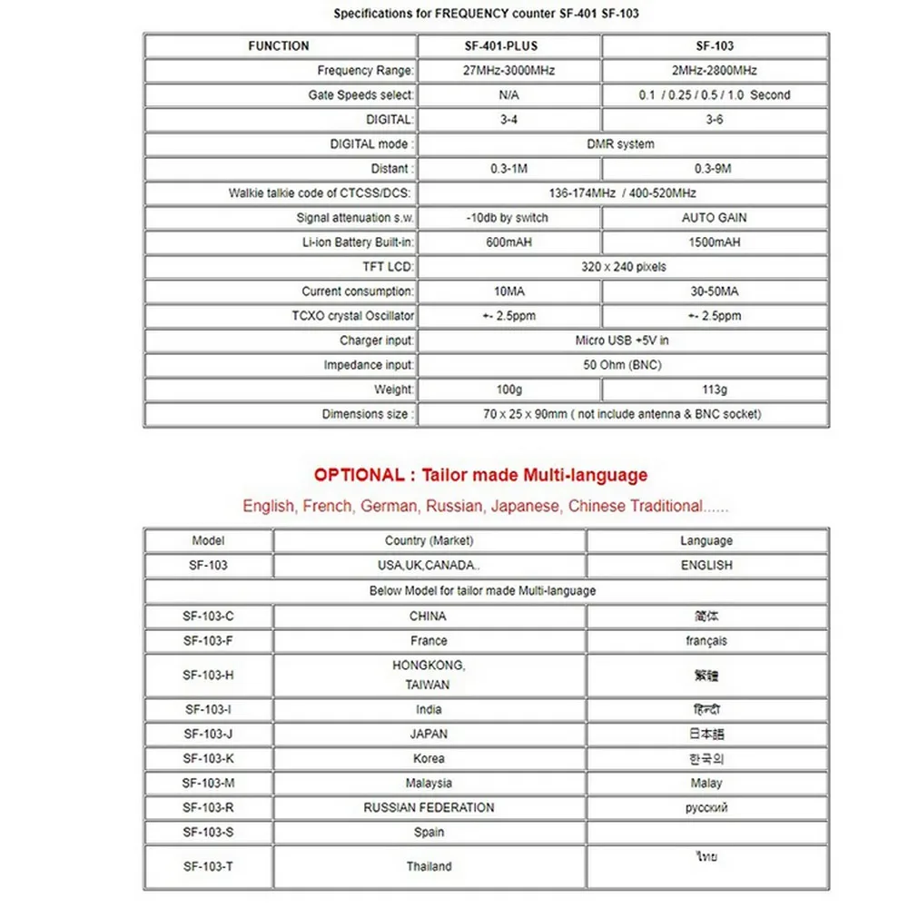 Surecom Портативный счетчик частоты тестер для переносного приемо передатчика